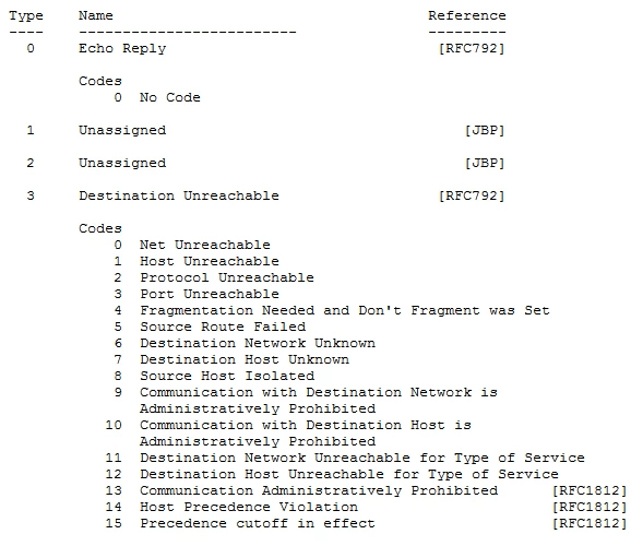 RFC-code.png