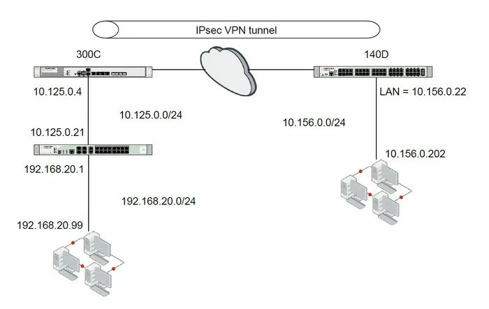 IPsec_Topology.JPG