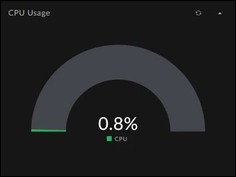 FortiSOAR Usage Widget.jpg