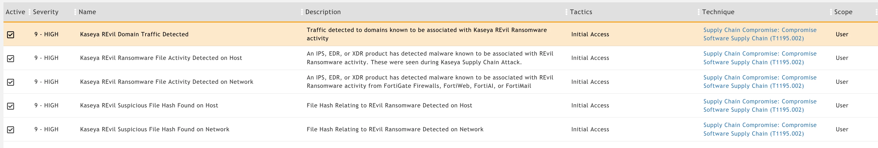 FSM-Kaseya-ImportedRules.png