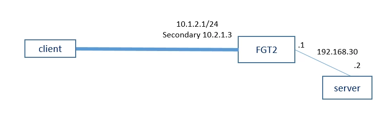 Technical Tip: Implement a virtual IP address (VIP) from a secondary IP ...