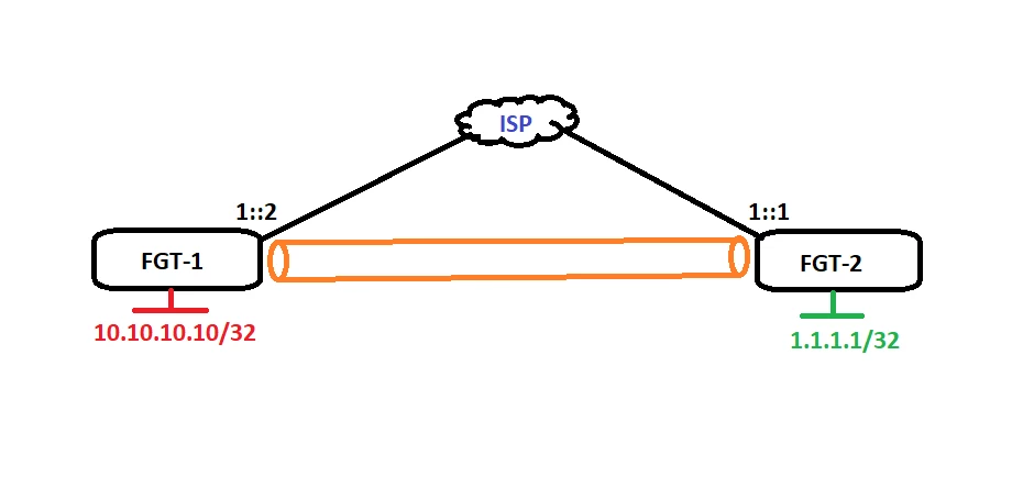 IPv6_Ipsec.png IPv6_Ipsec.png