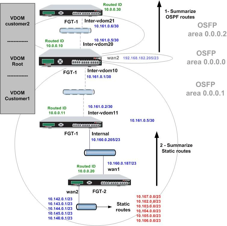 rmetzger_ospf_route_summary.JPG