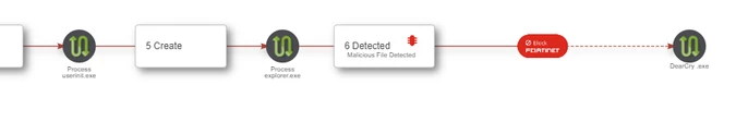 FortiEDR-DearCry-Pre-execution-block.png FortiEDR-DearCry-Pre-execution-block.png