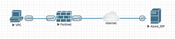 Technical Tip: SAML user authentication for explicit web proxy ...