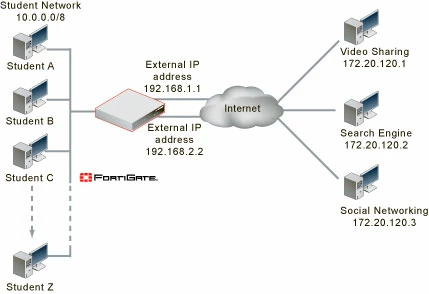 bdickie_FD30357_Firewall_nat_example_two.jpg