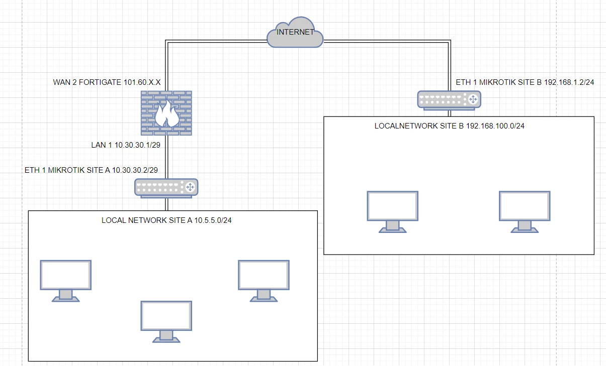my topology.PNG my topology.PNG