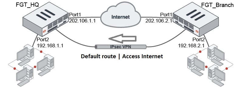 route VPN.jpg