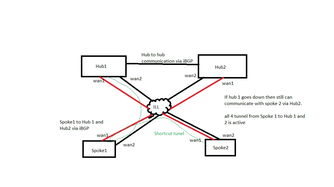 ADVPN.png