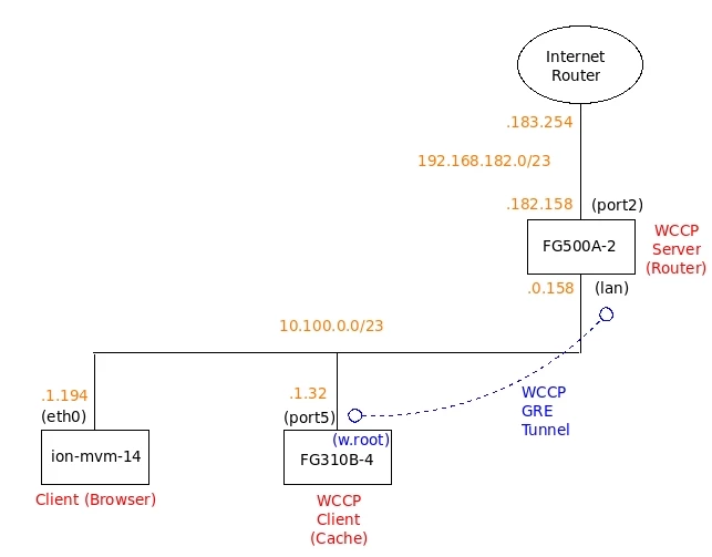 cgustave_32926_Diagram.jpg