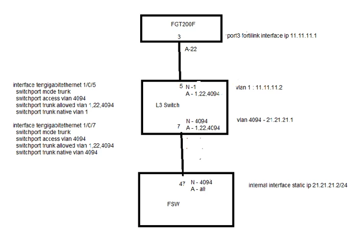 sachitdas_FTNT_2-1685432383588.png