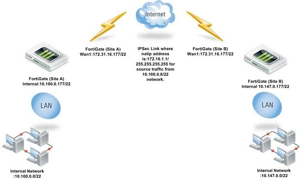 jbody_FD33638_a_FD33638_NATIP_Network.jpg