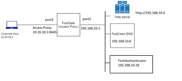 ZTNAdiagram.png