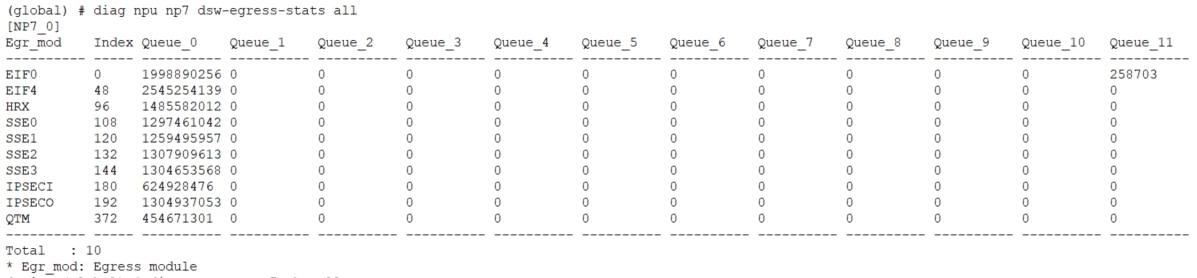 Default Queue Missing.PNG