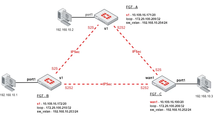 KB_vxlan.drawio (1).png