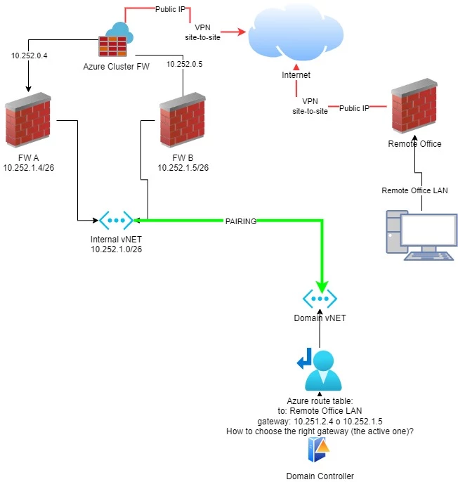 VPN AD Fortinet.jpg