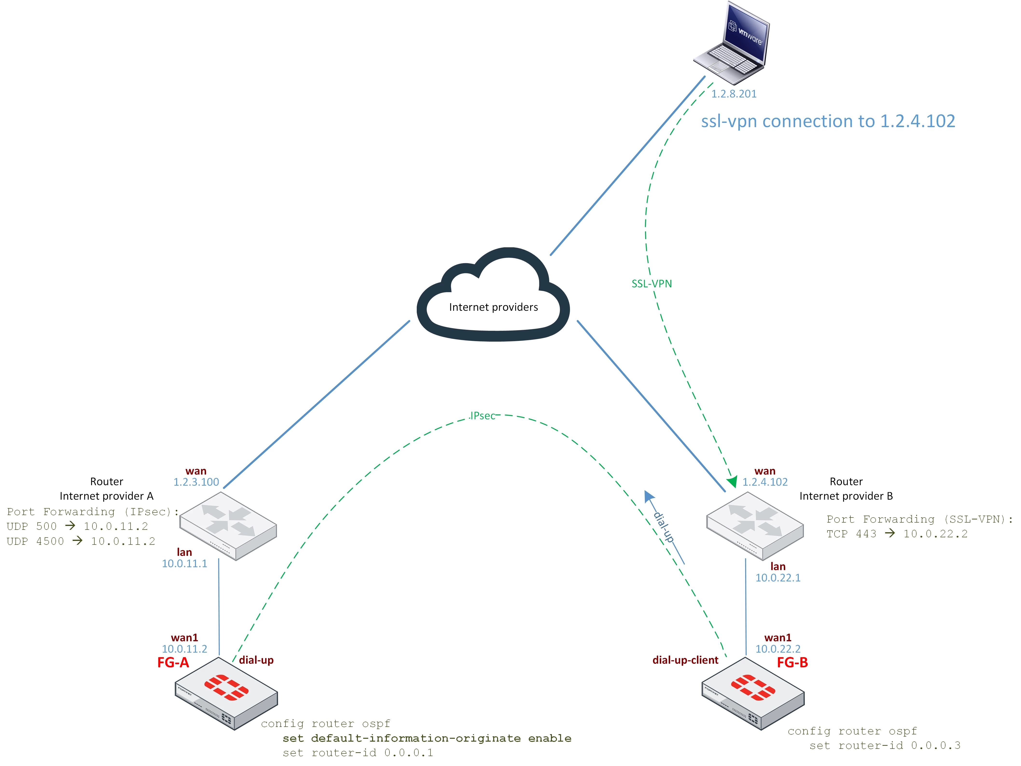 SSL-VPN.jpg