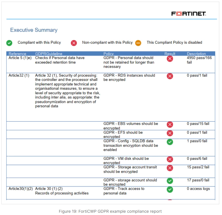 Fortify Security Report Example How Fortinet Provides Higher Security for SAP? | Community