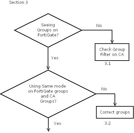 TAlKhatib_FD31819_GroupChecks.jpeg