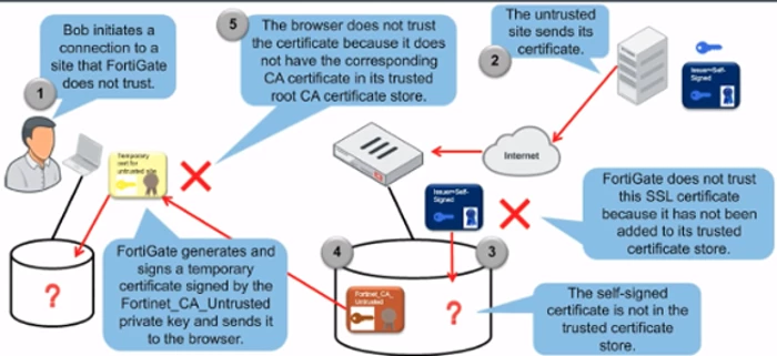 SSL_Certificates_Allow_settingUTv2.png SSL_Certificates_Allow_settingUTv2.png