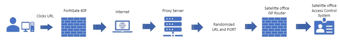 RMC_workflow.PNG