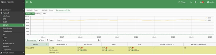Failure Rates Wwan Module Technical Tip: Deny traffic to a WAN interface on an SD WAN solution ...