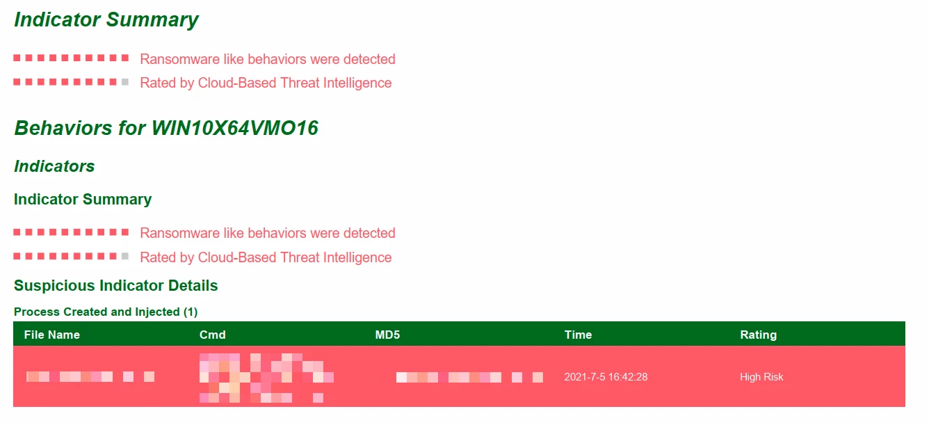 FSA-Report-IndicatorSummary.png
