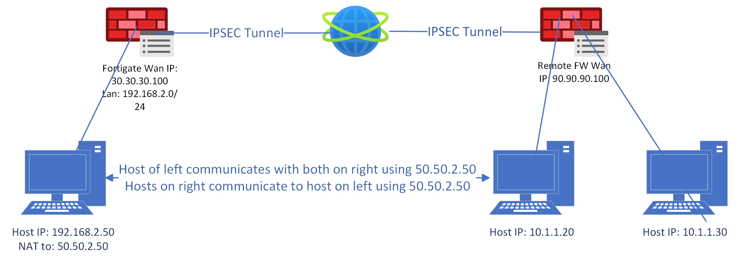 FG to Client VPN NAT.png