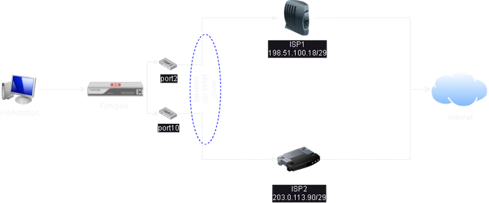 sdwan isp failover.png