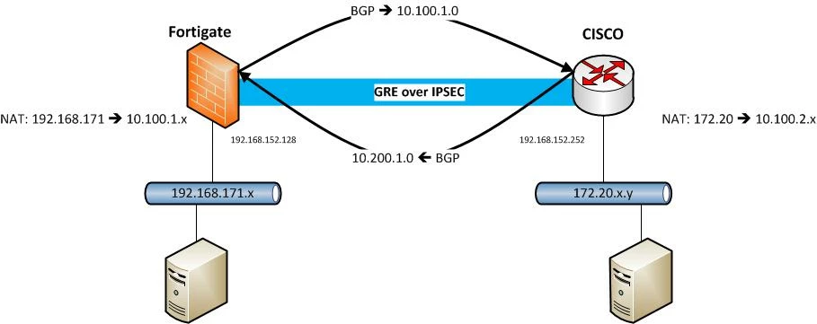 fgilloteau_diagram_bgpIPSEC.jpg
