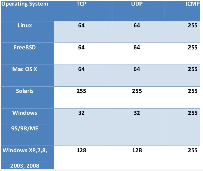 Technical Tip: Analyzing TCP RST (Reset) packets in Wireshark | Community