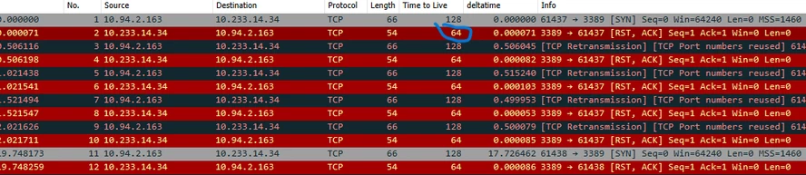 Technical Tip: Analyzing TCP RST (Reset) packets in Wireshark | Community
