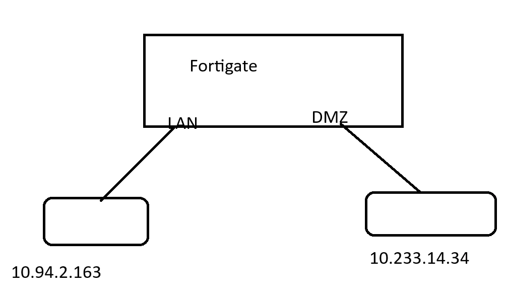 Technical Tip: Analyzing TCP RST (Reset) packets in Wireshark | Community