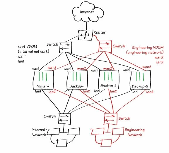 Virtual Cluster.JPG