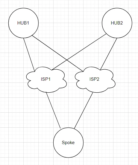 topo dual hub.png