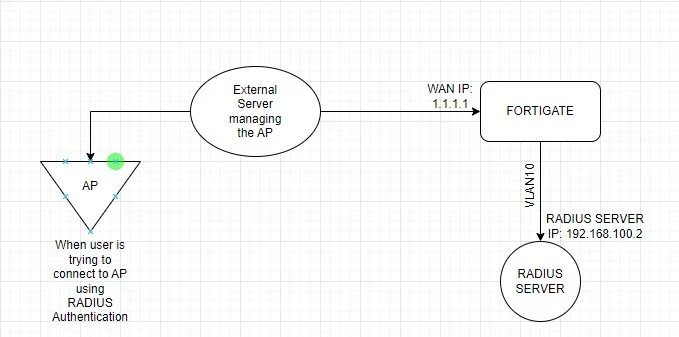 Technical Tip: Configuring RADIUS through a VIP that is behind the VLAN ...