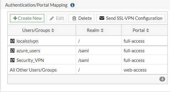 Log In Using Ssl Technical Tip: Using customized login pages for different SSL VPN ...