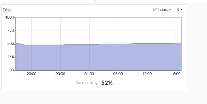 Disk_Usage.PNG Disk_Usage.PNG