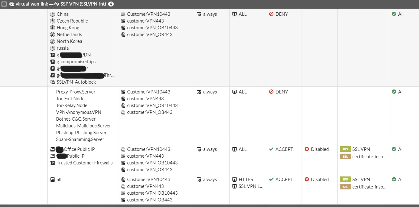 inbound SSL VPN Example.png