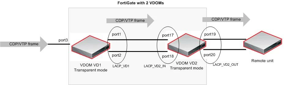 rmetzger_FD31618_CDP_VTP .jpg rmetzger_FD31618_CDP_VTP .jpg