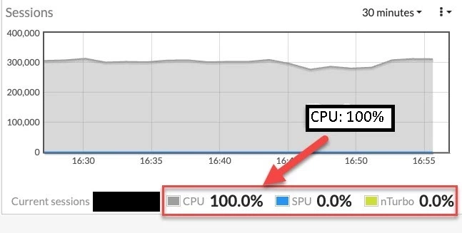 sflow-disables-hardware-acceleration.jpeg