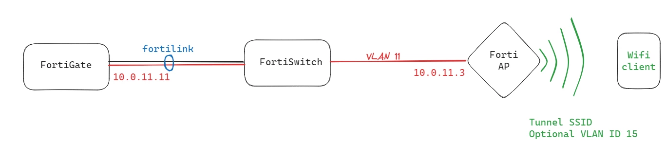 syadav_8-1695681605927.png syadav_8-1695681605927.png