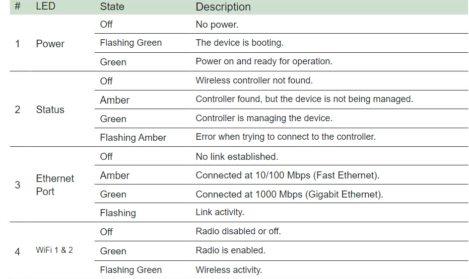 Troubleshooting Tip: FortiAP offline: Complete consolidated troubleshooting  & checklist