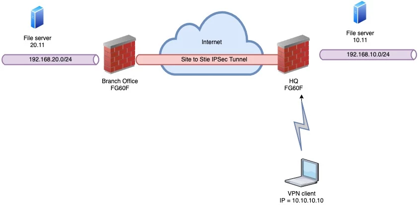 COMMzVPN (1).jpg