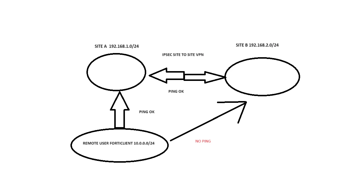VPN.png VPN.png