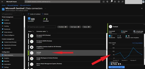 Sentinel_FGT_logs.png