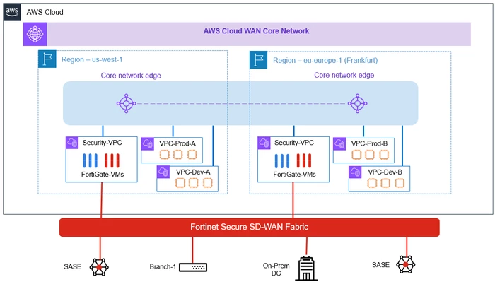 HL-CWAN-SDWAN.PNG HL-CWAN-SDWAN.PNG