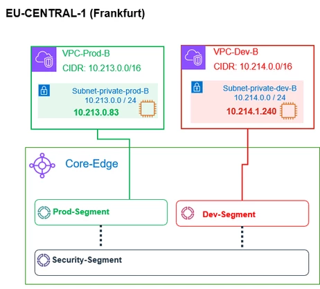 VPC-Prod-Dev-eu-central-1.PNG VPC-Prod-Dev-eu-central-1.PNG