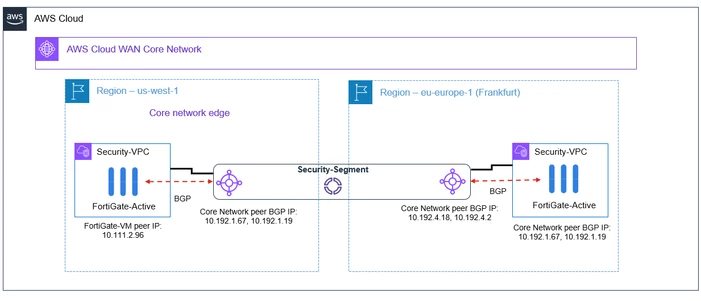 BGP-Peering.PNG BGP-Peering.PNG