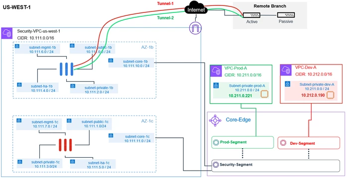 SDWAN-US-WEST-1.PNG SDWAN-US-WEST-1.PNG